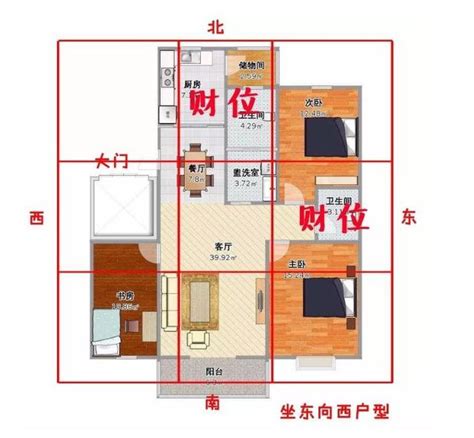 每日財位|房間財位在哪裡？財位布置、禁忌快筆記，7重點輕鬆。